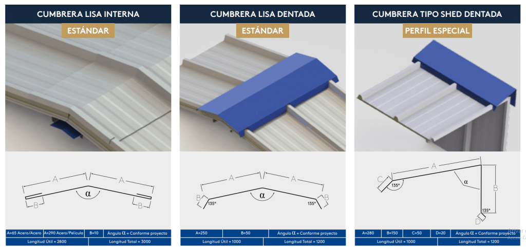 Accesorios CUMBRERA LISA