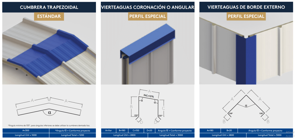 Accesorios VIERTEAGUAS CORONACIÓN