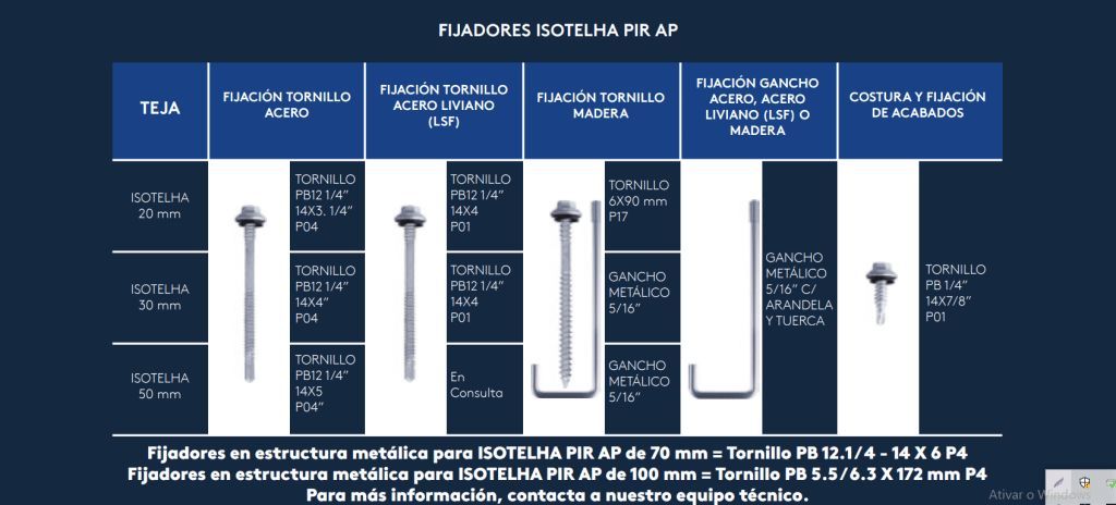 FIJADORES ISOTELHA PIR AP
