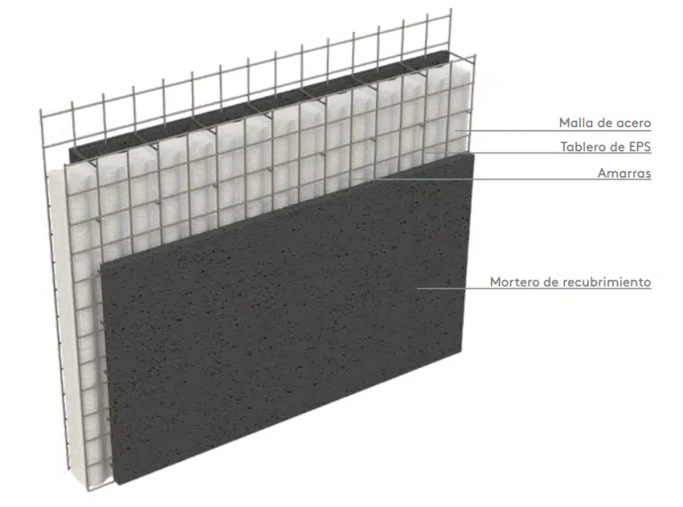 Panel Monolit Estructural detalhado